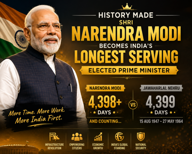 Longest Serving PM of India :::Post test2